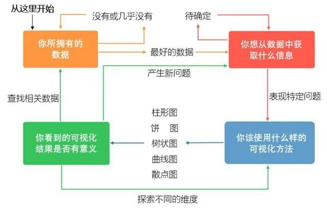 如何写一份高质量的数据分析报告?