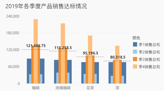 实用场景解析:那些漂亮的可视化图表都是如何做的?