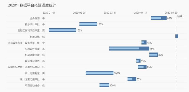 实用场景解析:那些漂亮的可视化图表都是如何做的?