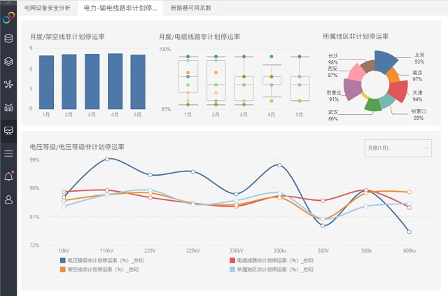 实用场景解析:那些漂亮的可视化图表都是如何做的?
