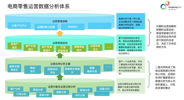 释放数据价值，大数据分析如何助力电商获客又增收？