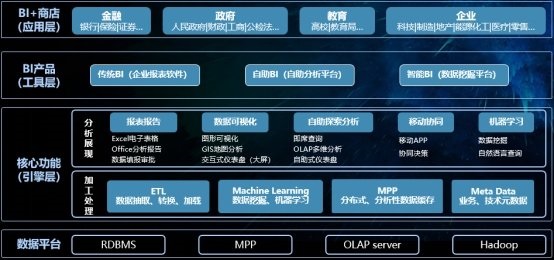 数据分析,bi