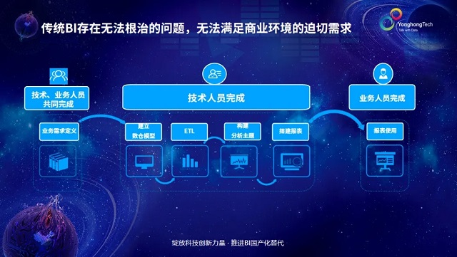 加速企业数字化升级,永洪科技连续五年荣获敏捷BI第一名